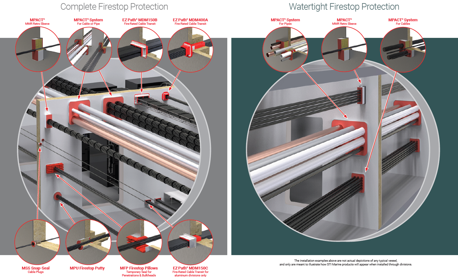 Instalado_por_encima_y_por_debajo_de_la_línea_de_agua